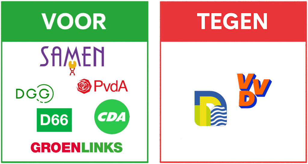 afschaffing hondenbelasting: tijd voor duidelijkheid en eerlijk beleid in geldrop-mierlo 2 stemgedrag motie onderzoek afschaffen hondenbelasting